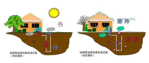 17種超贊的環(huán)保建筑節(jié)能技術(shù)，引領(lǐng)綠色未來